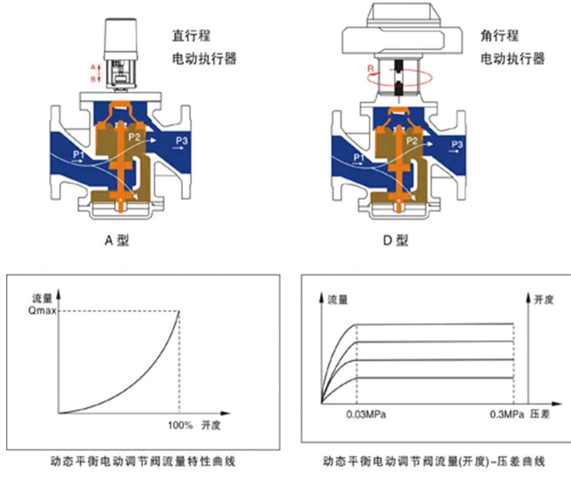 暖氣片平衡閥開關(guān)示意圖