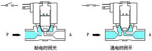 暖氣片控制閥開關(guān)示意圖